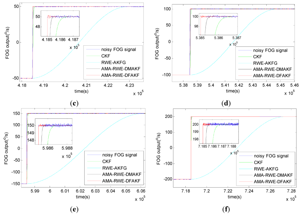 Sensors 15 26940 g011b 1024