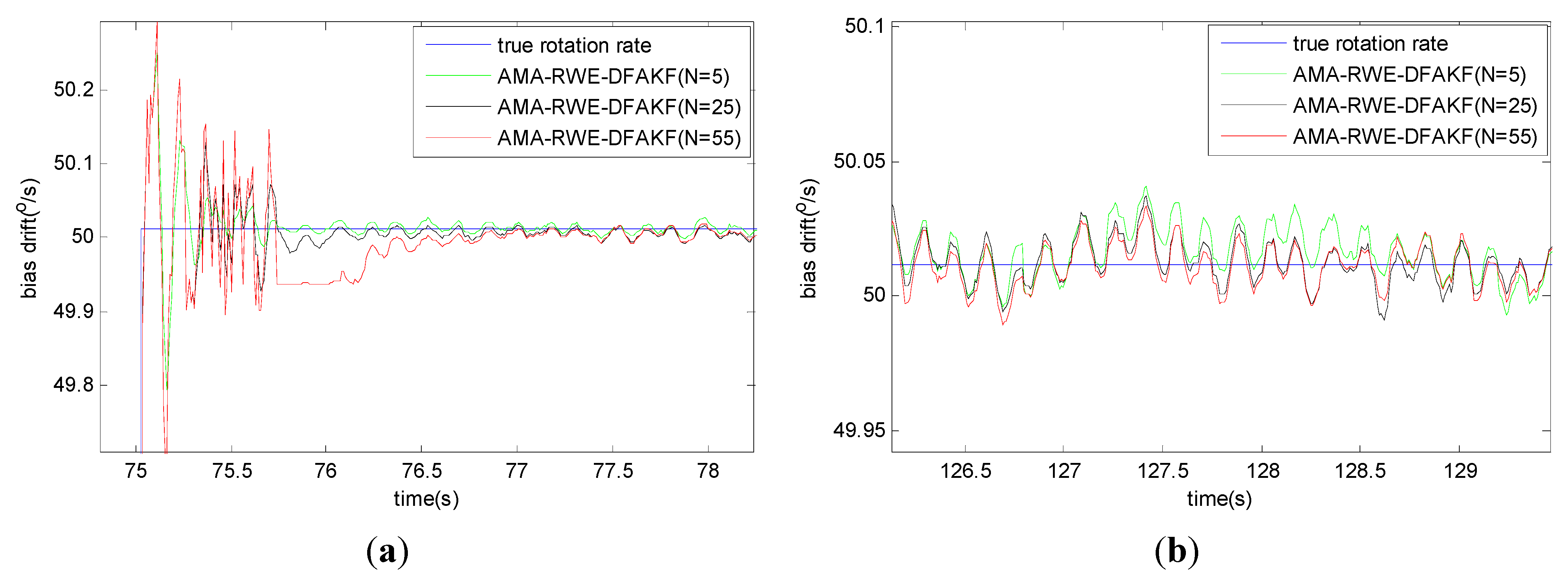 Sensors 15 26940 g012