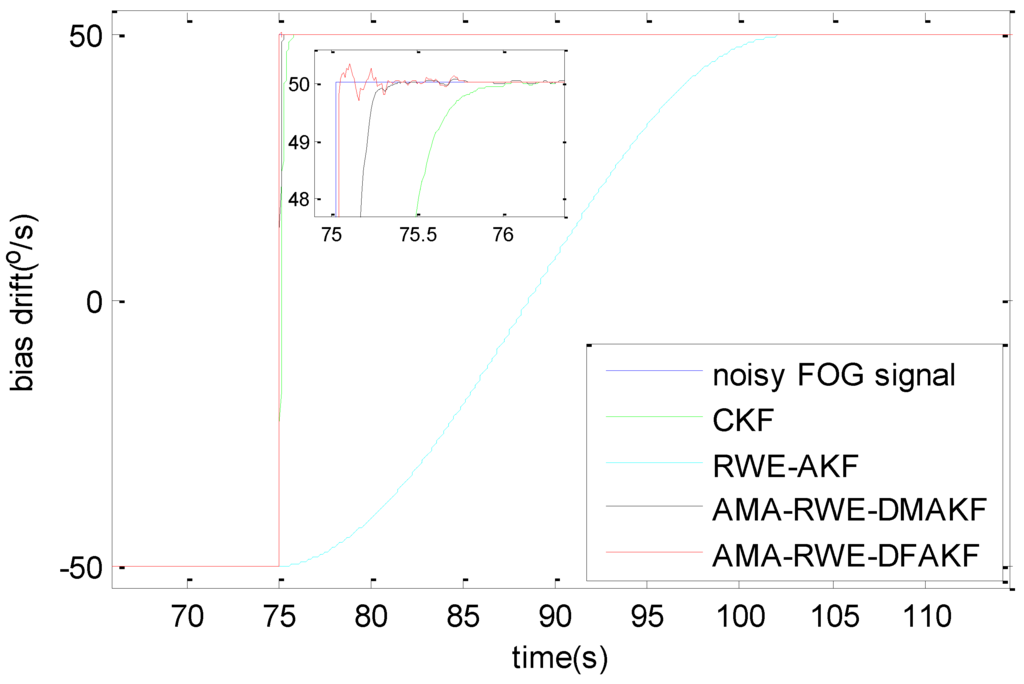 Sensors 15 26940 g013 1024