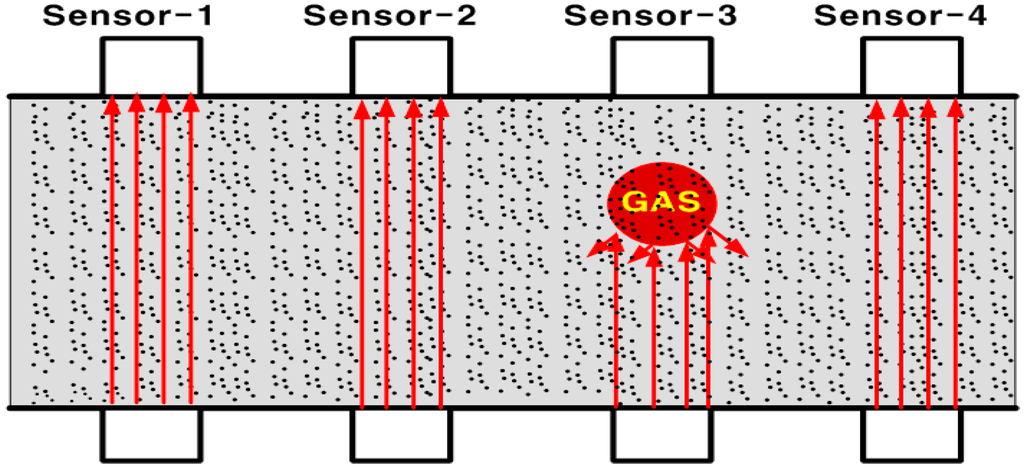 Sensors 15 26961 g001 1024