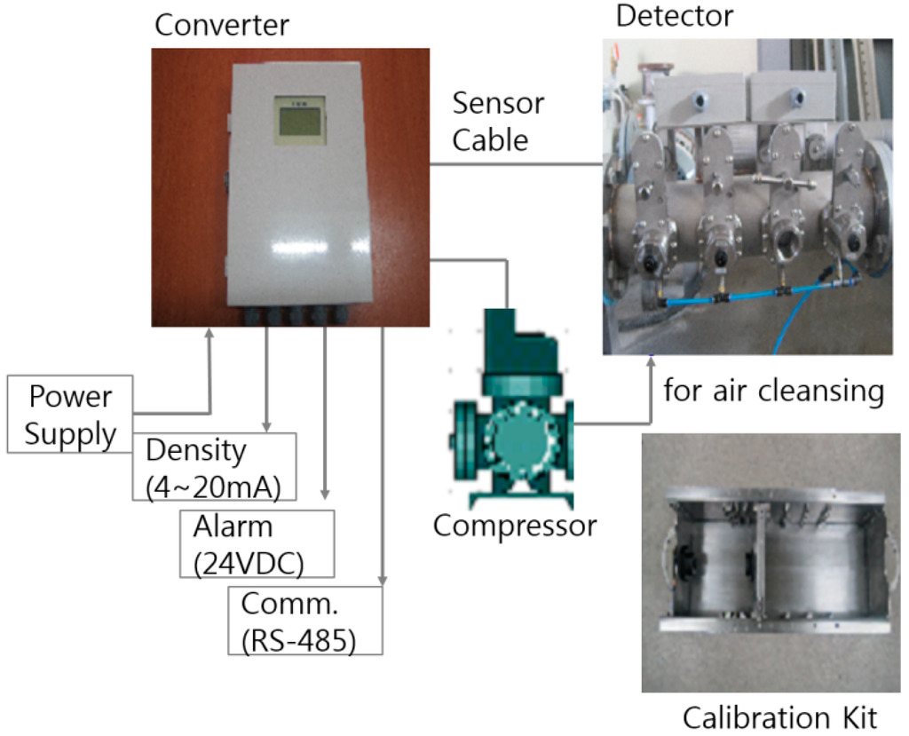 Sensors 15 26961 g002 1024