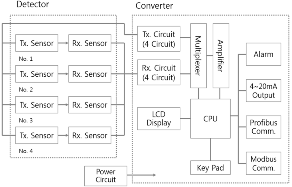 Sensors 15 26961 g003 1024