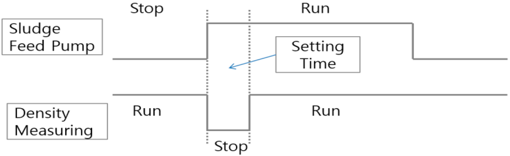 Sensors 15 26961 g004 1024