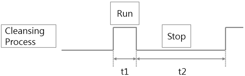 Sensors 15 26961 g005 1024