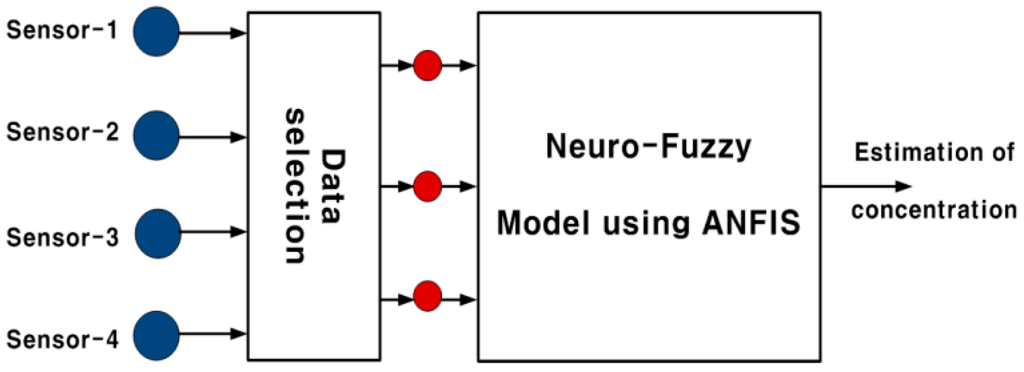 Sensors 15 26961 g006 1024