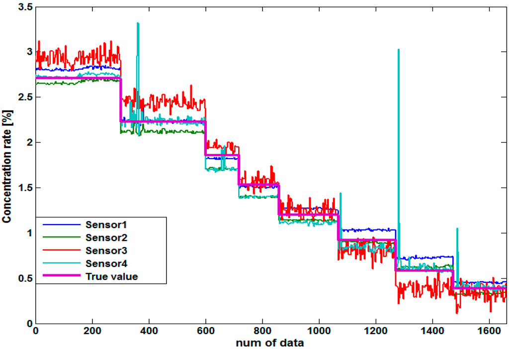 Sensors 15 26961 g007 1024