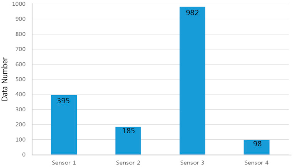 Sensors 15 26961 g008 1024