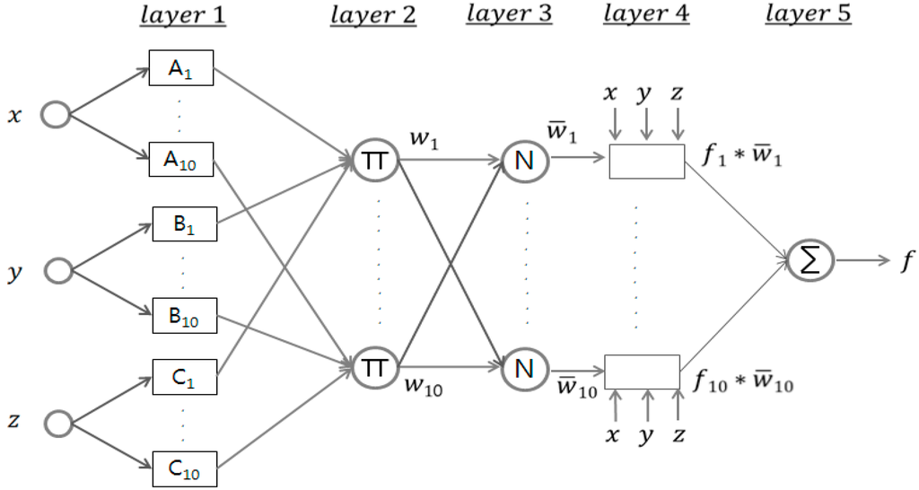 Sensors 15 26961 g009 1024
