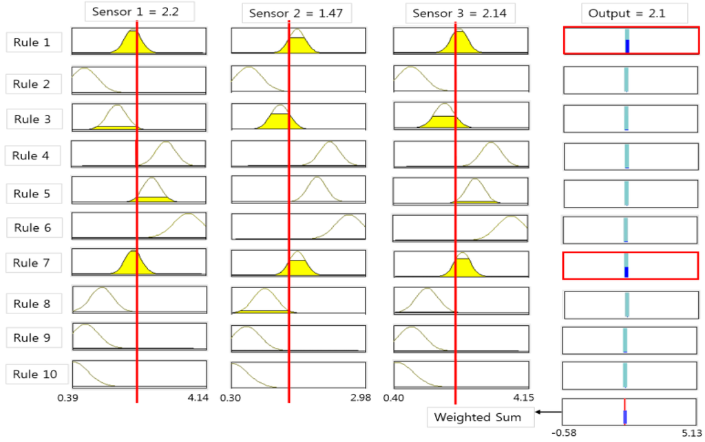 Sensors 15 26961 g010 1024