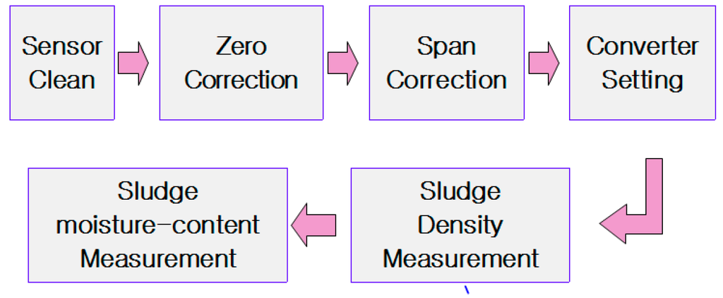 Sensors 15 26961 g012 1024