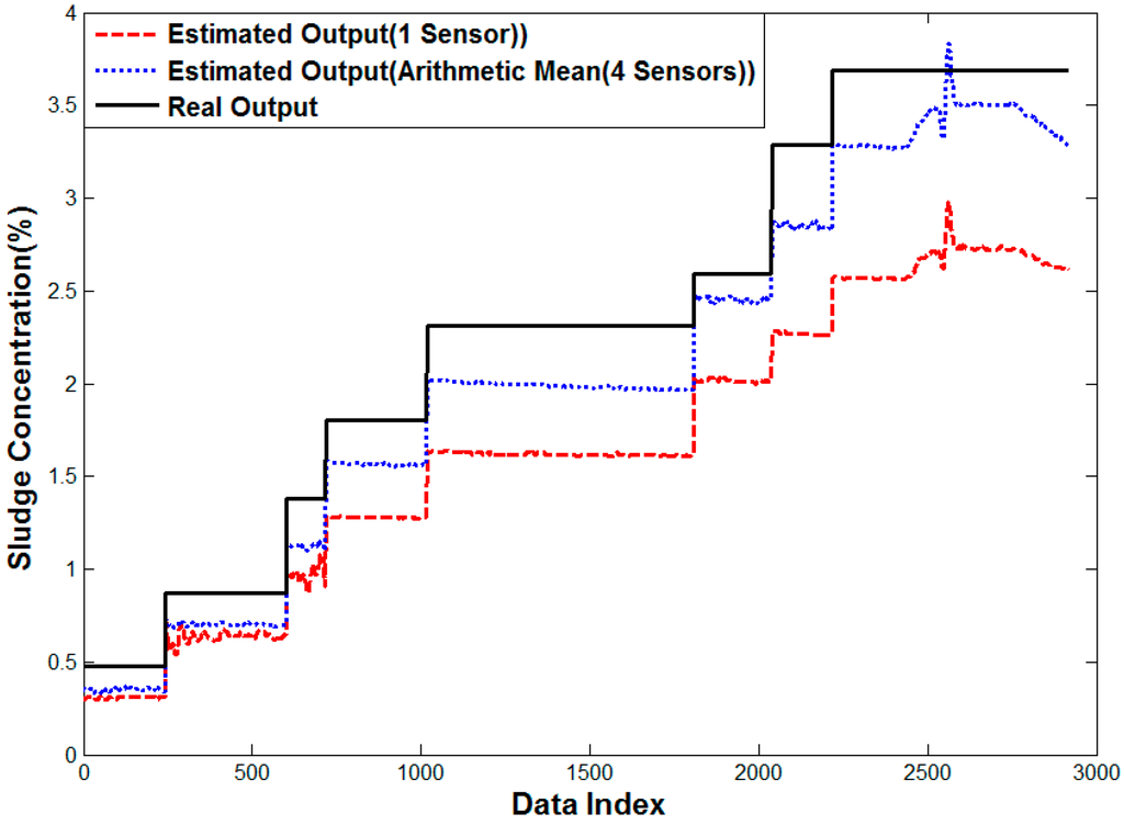 Sensors 15 26961 g013 1024