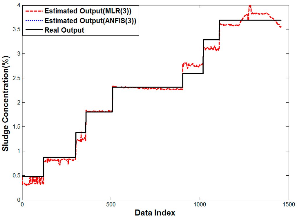 Sensors 15 26961 g014 1024