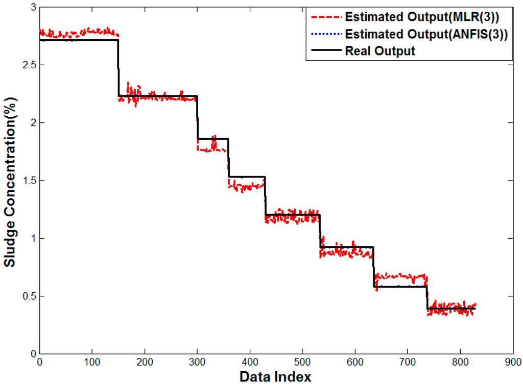 Sensors 15 26961 g016 1024