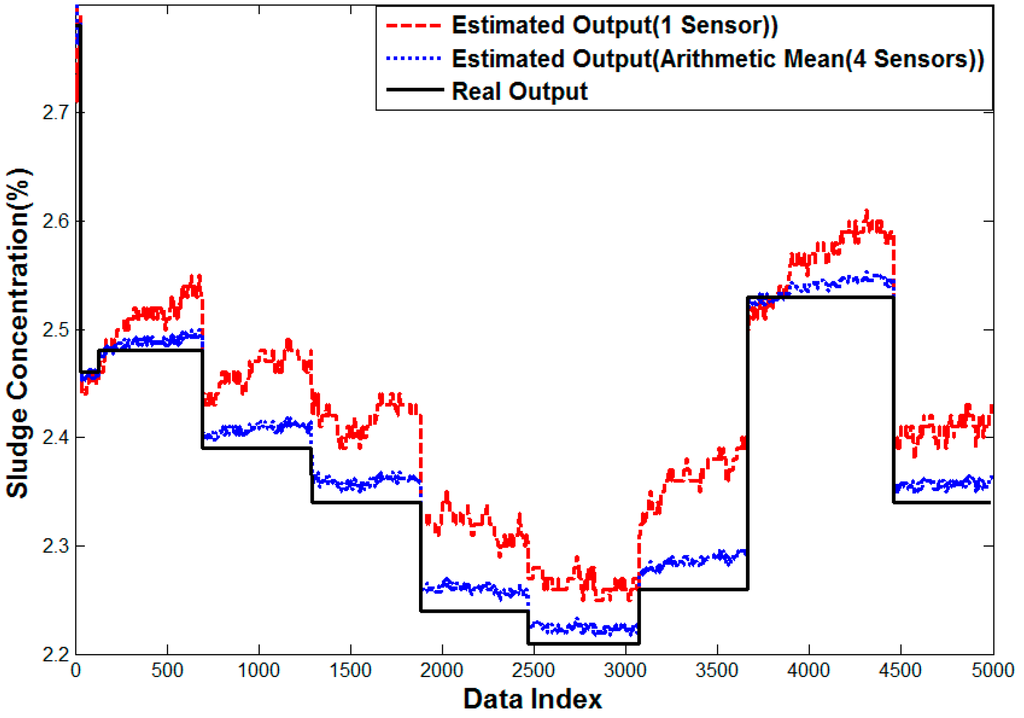 Sensors 15 26961 g017 1024