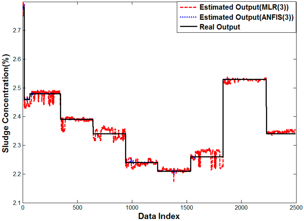 Sensors 15 26961 g018 1024