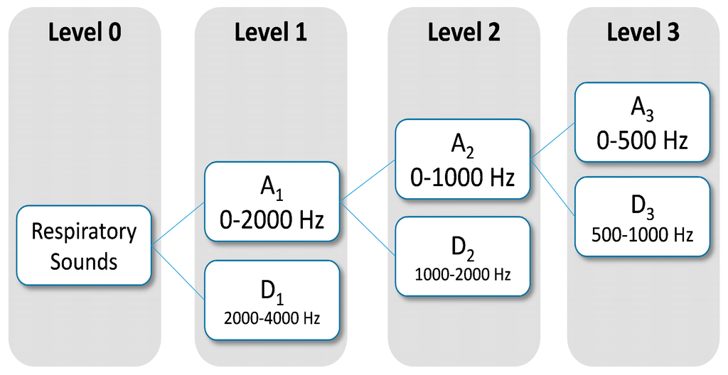 Sensors 15 26978 g003 1024