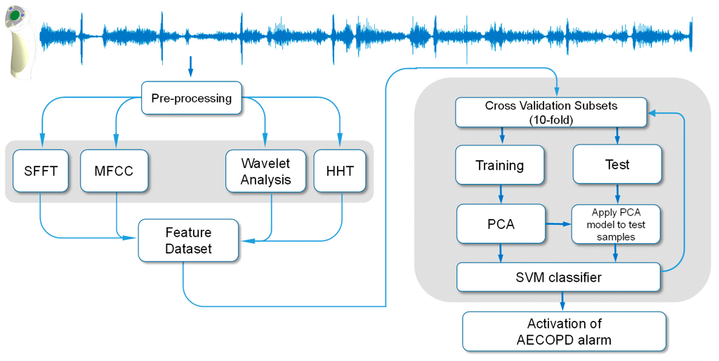 Sensors 15 26978 g004 1024