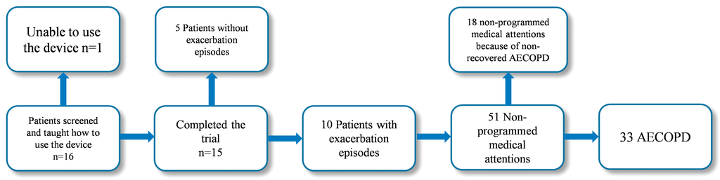 Sensors 15 26978 g005 1024