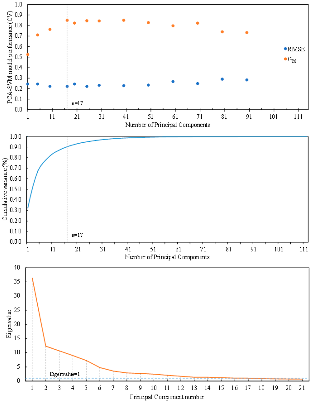 Sensors 15 26978 g007 1024