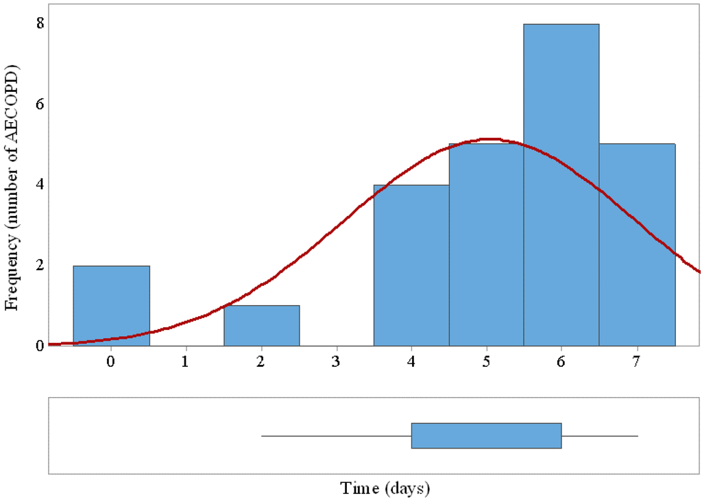 Sensors 15 26978 g008 1024