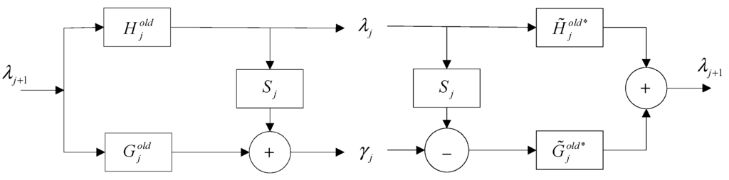 Sensors 15 26997 g001 1024