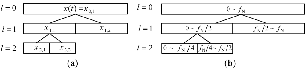 Sensors 15 26997 g002 1024