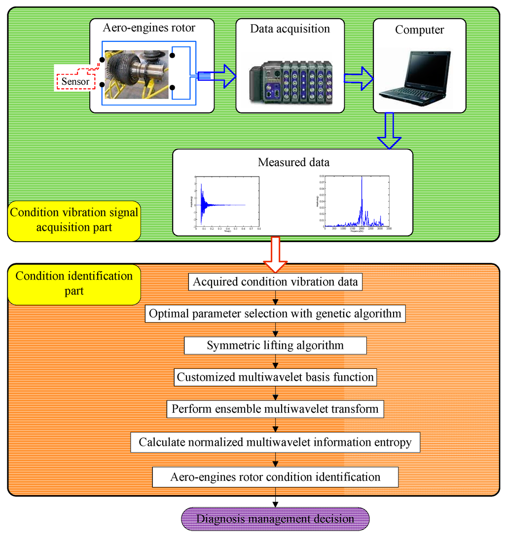 Sensors 15 26997 g004 1024