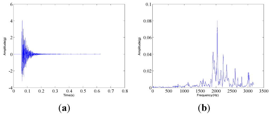 Sensors 15 26997 g008 1024