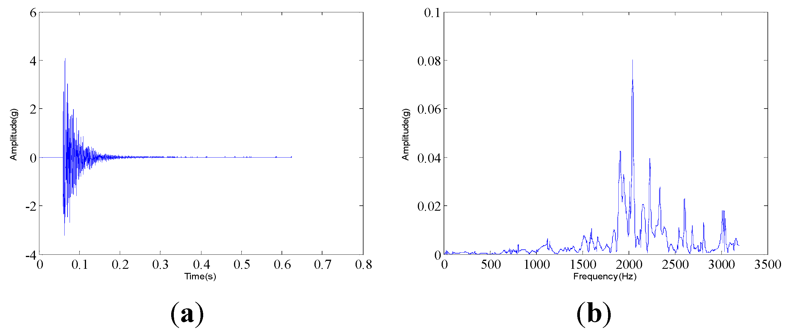 Sensors 15 26997 g008