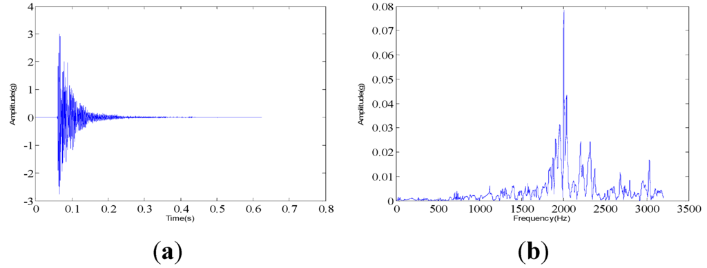 Sensors 15 26997 g009 1024