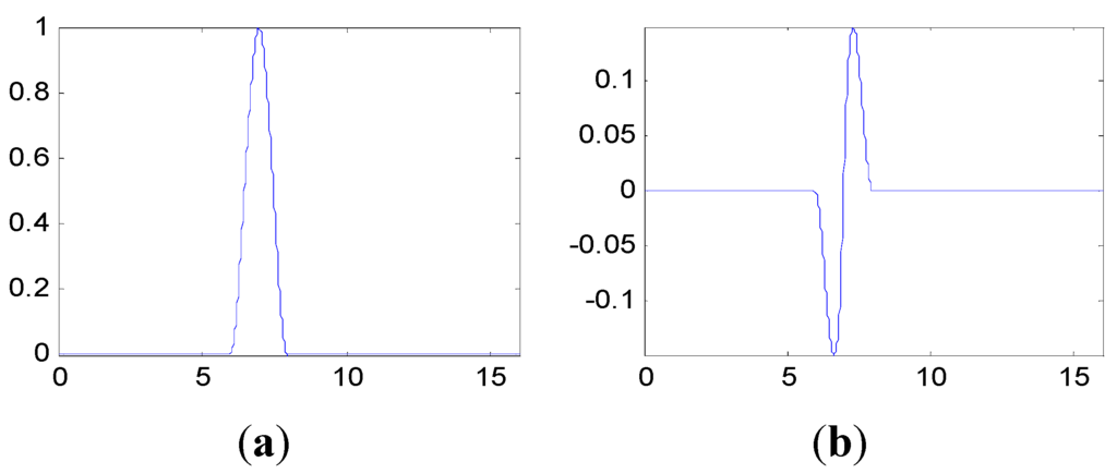 Sensors 15 26997 g010 1024