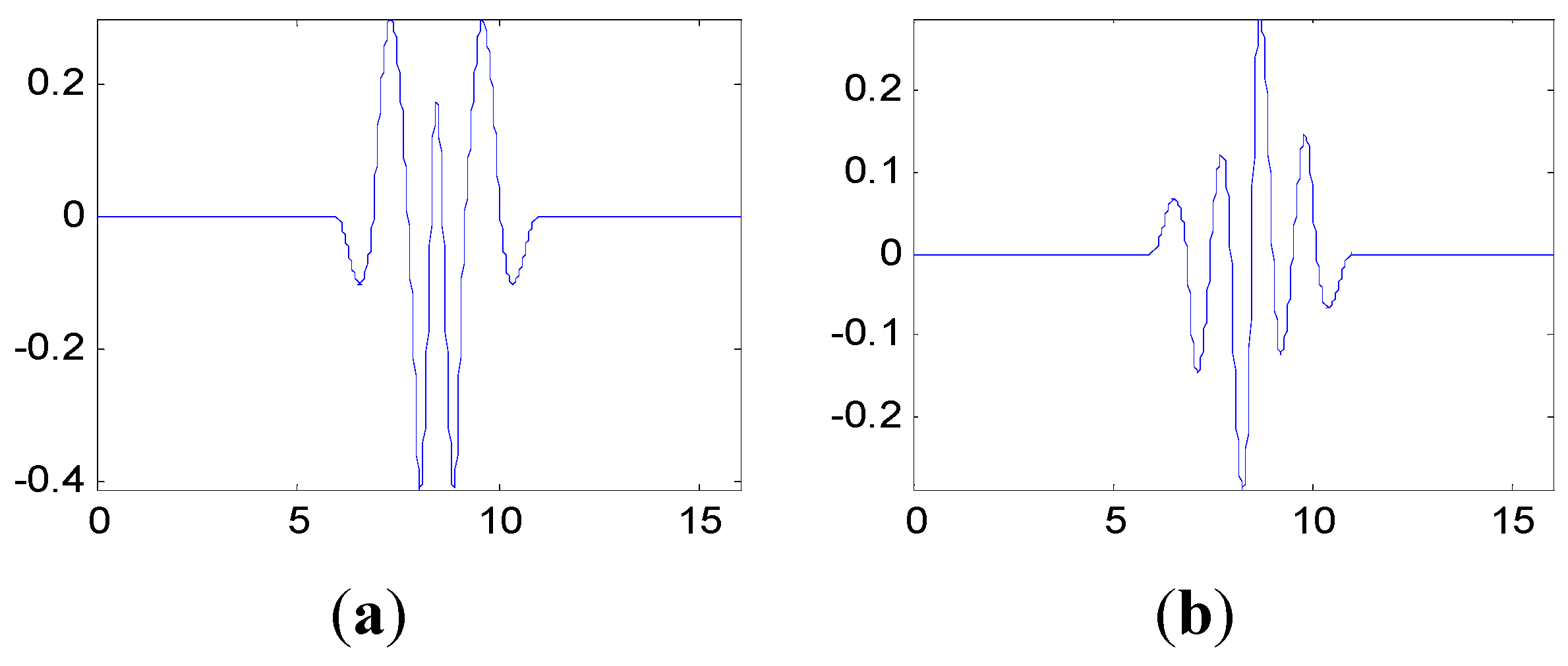 Sensors 15 26997 g011