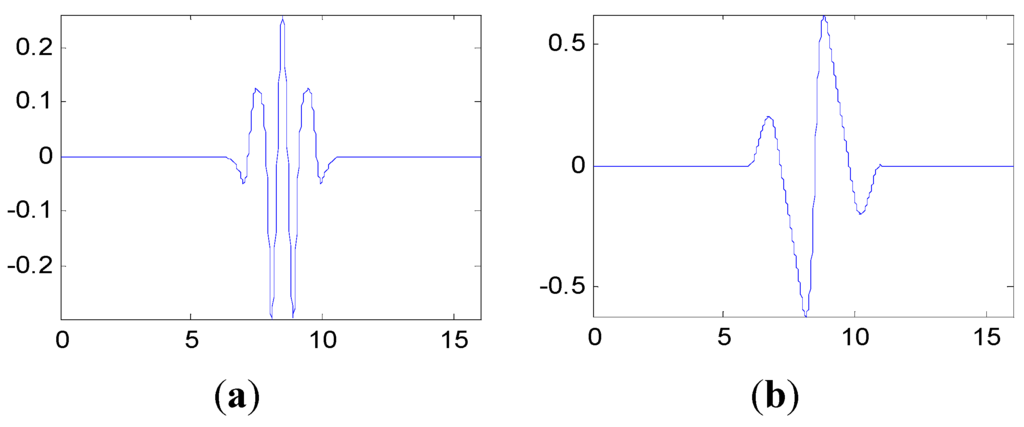 Sensors 15 26997 g012 1024