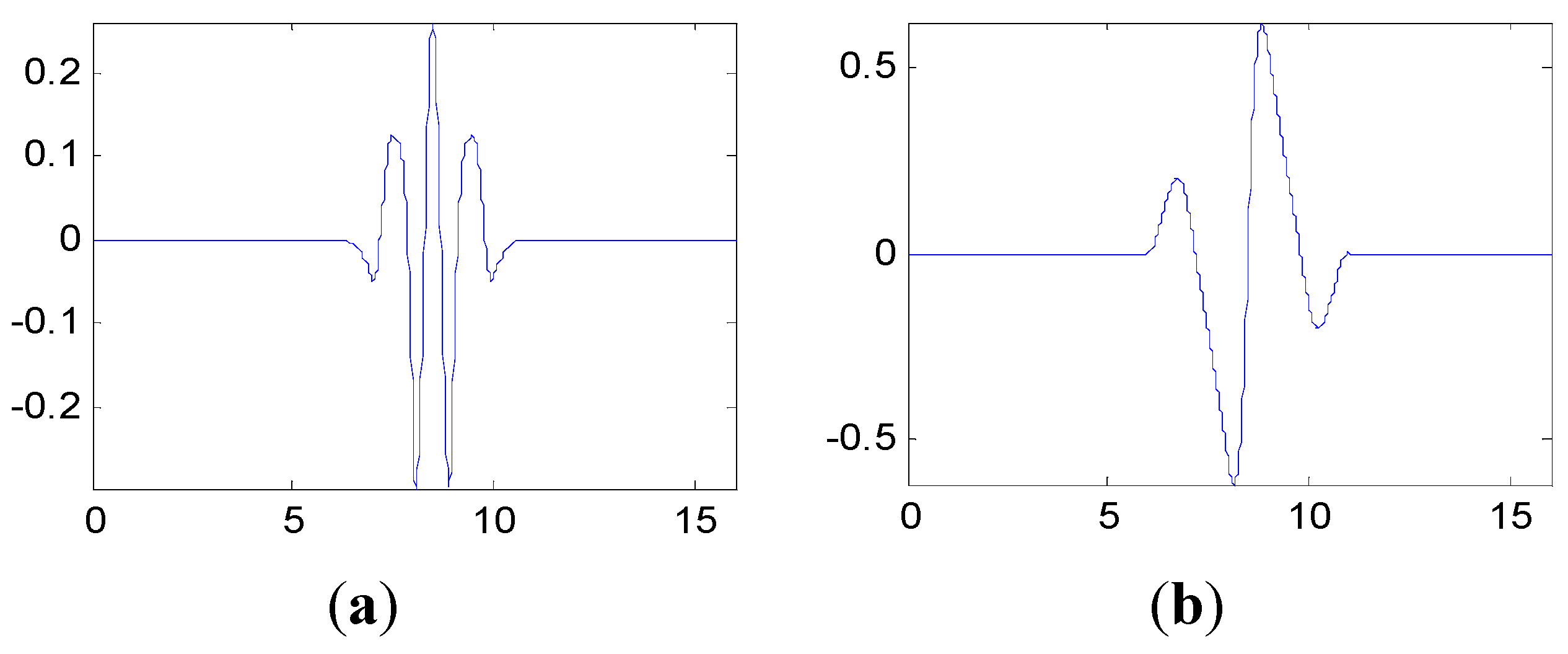 Sensors 15 26997 g012