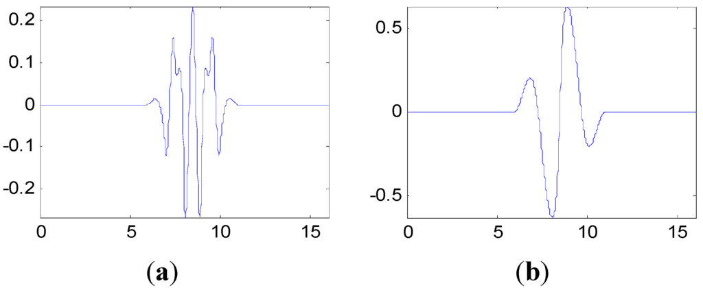 Sensors 15 26997 g013 1024