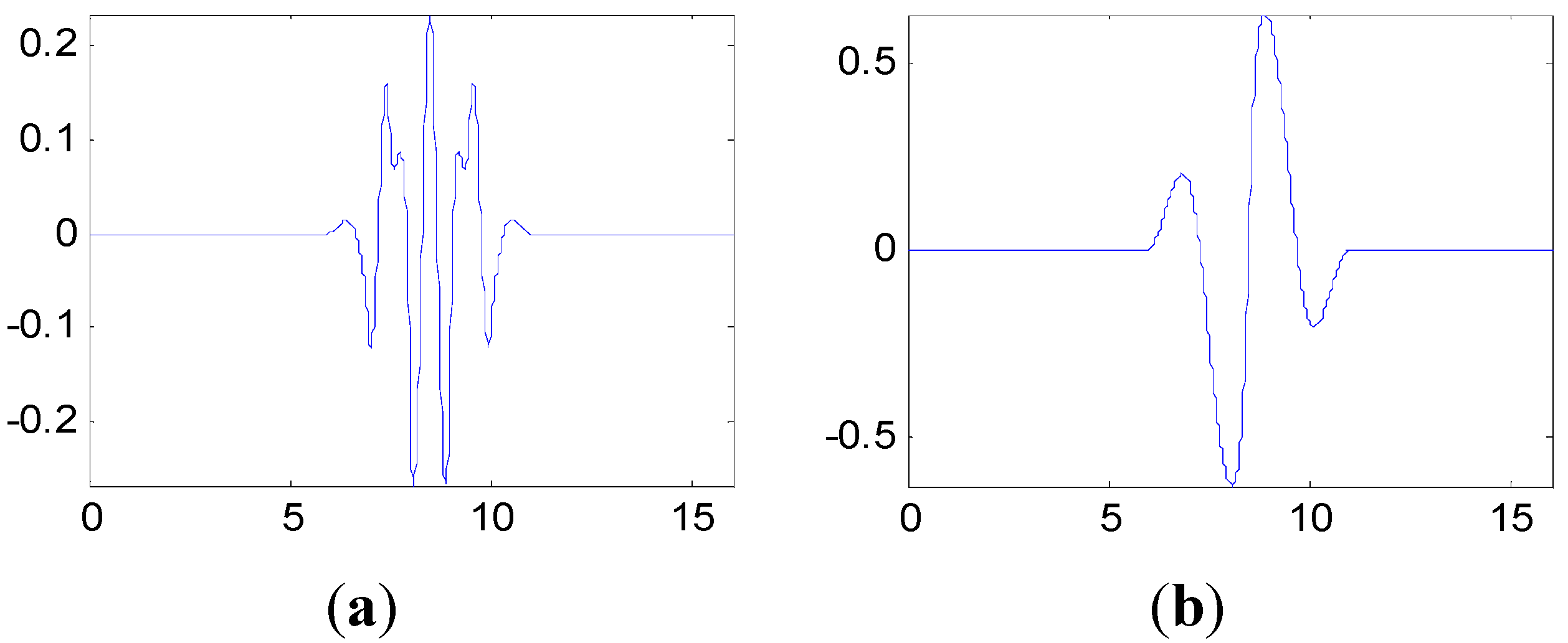 Sensors 15 26997 g013
