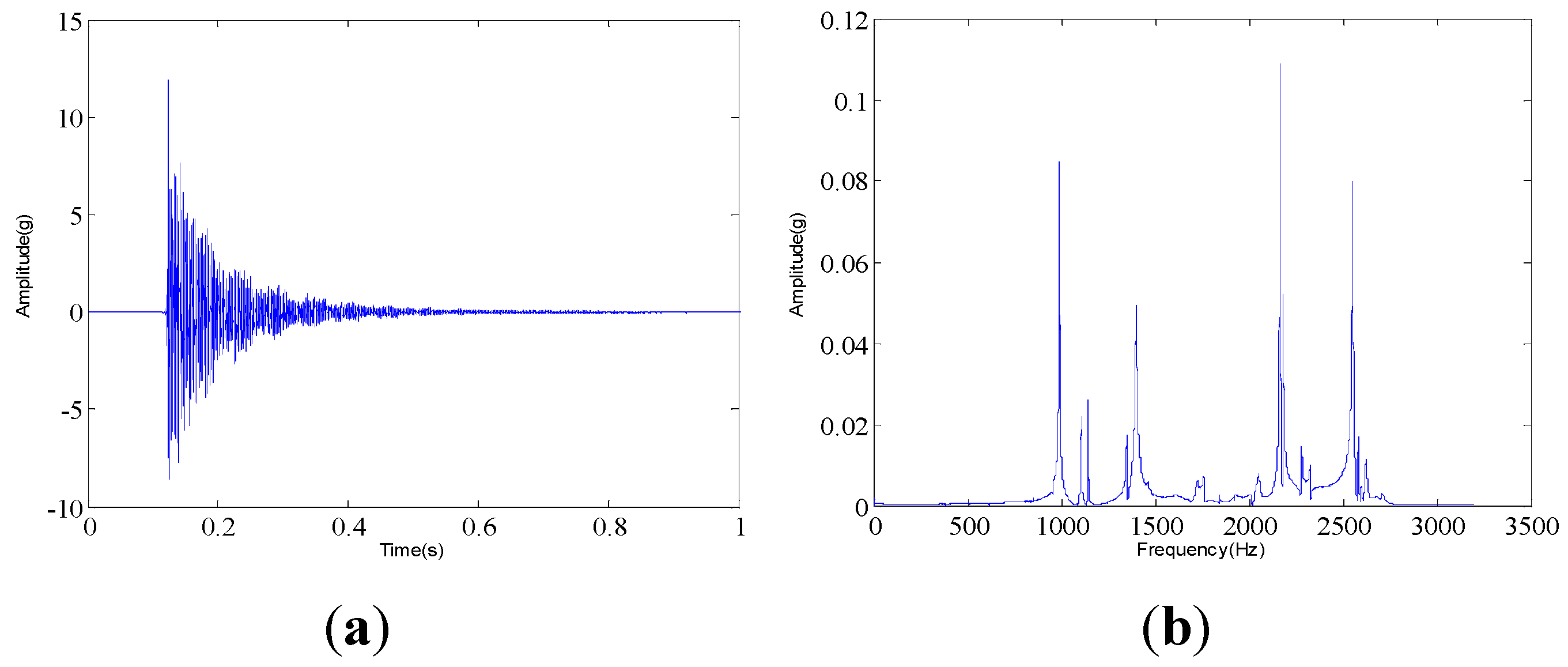 Sensors 15 26997 g017