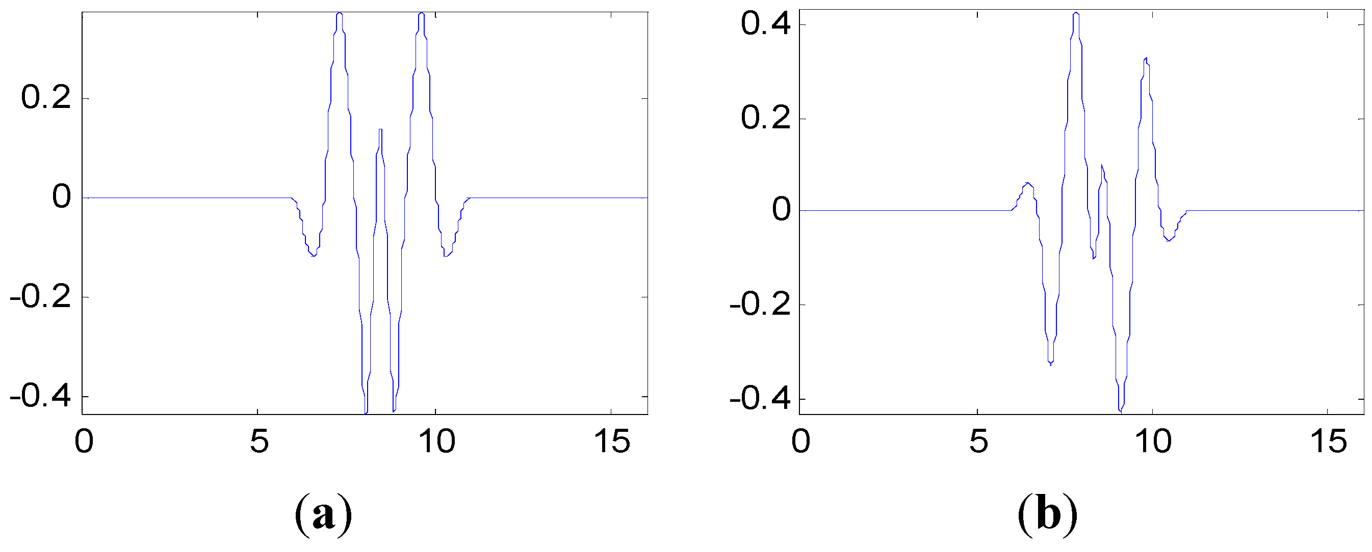 Sensors 15 26997 g018