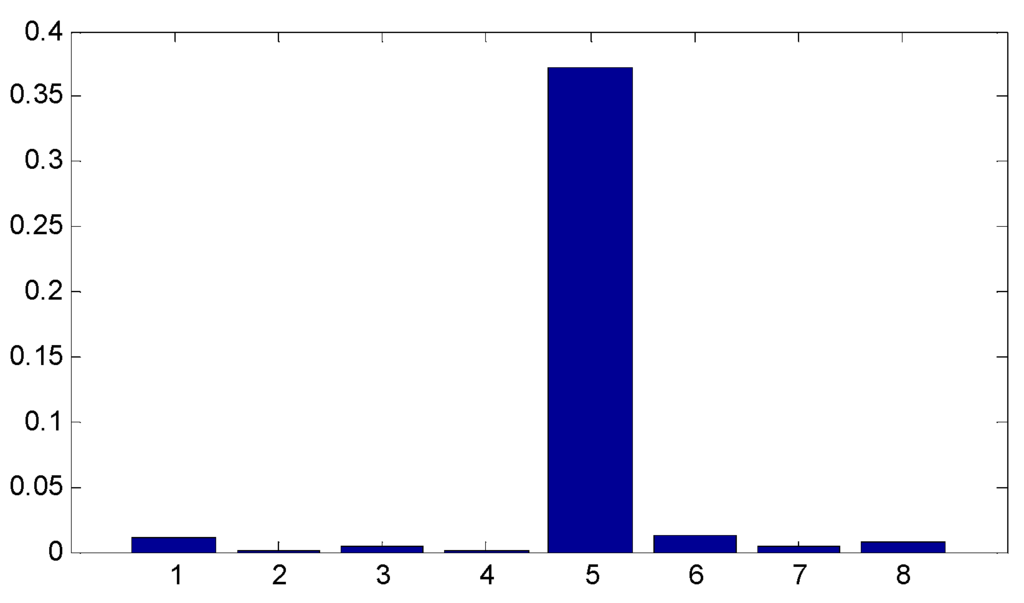 Sensors 15 26997 g019 1024