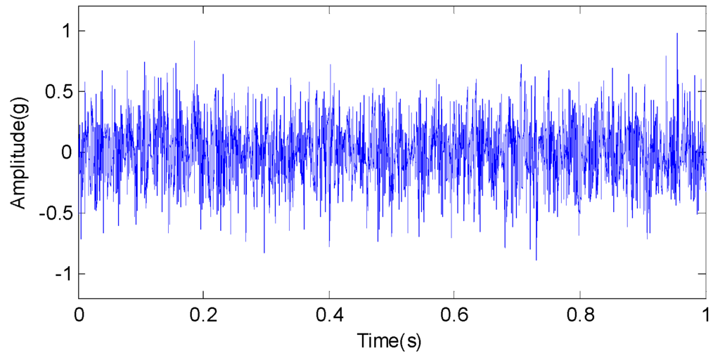 Sensors 15 26997 g021 1024