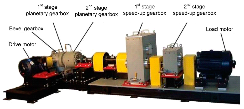 Sensors 15 26997 g024 1024