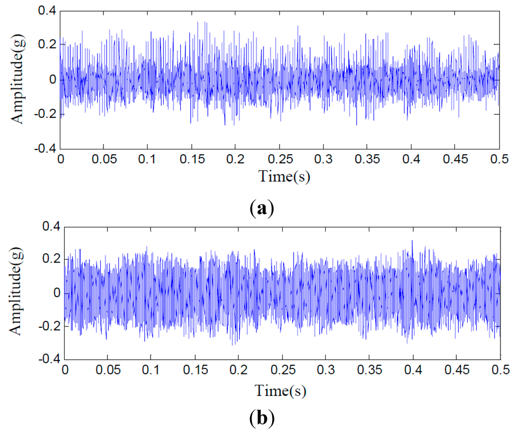 Sensors 15 26997 g026 1024