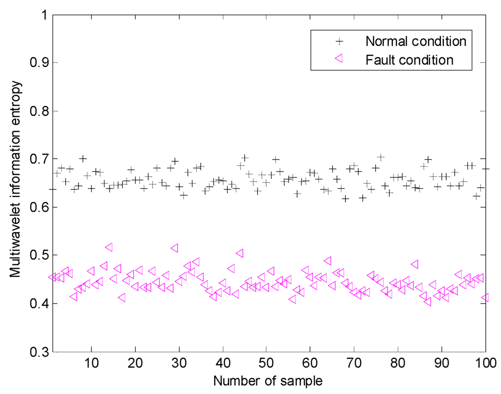 Sensors 15 26997 g027 1024