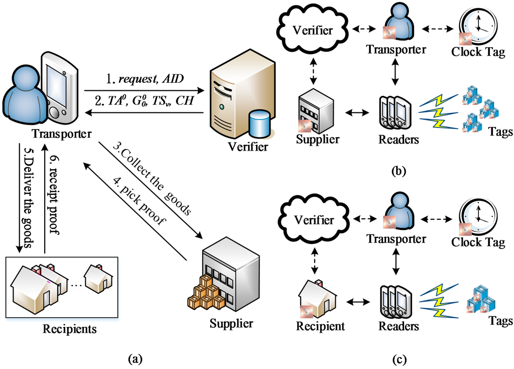 Sensors 15 27087 g001 1024