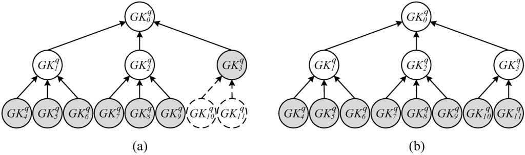 Sensors 15 27087 g003 1024