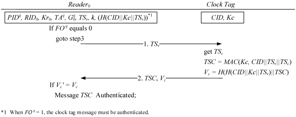 Sensors 15 27087 g005 1024