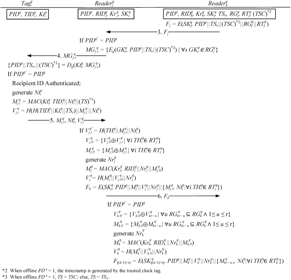 Sensors 15 27087 g006 1024