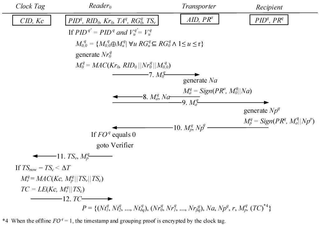 Sensors 15 27087 g007 1024