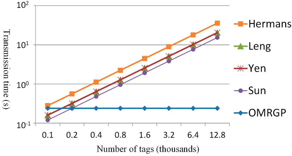 Sensors 15 27087 g010 1024