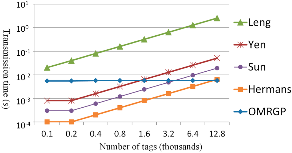 Sensors 15 27087 g011 1024